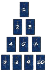 Tirage pyramide Oracle Triade