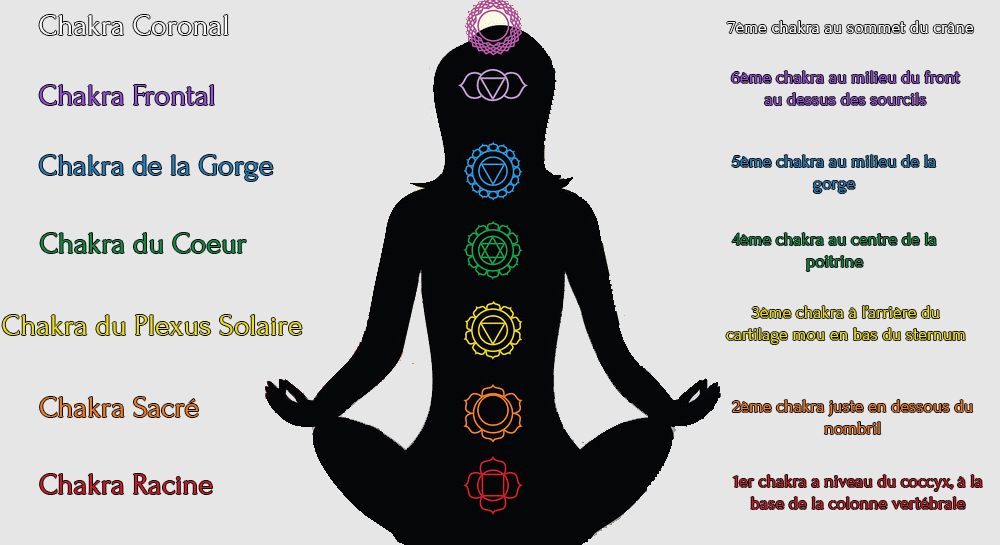 7 chakras lithotherapie